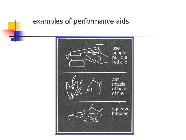 examples of performance aids 