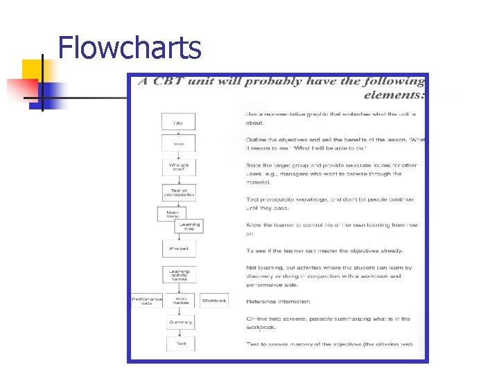 Flowcharts 