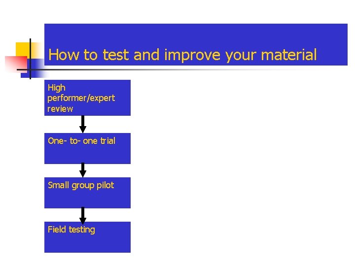 How to test and improve your material High performer/expert review One- to- one trial