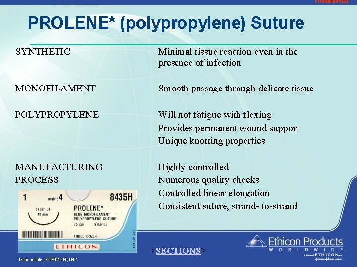 CONFIDENTIAL PROLENE* (polypropylene) Suture SYNTHETIC Minimal tissue reaction even in the presence of infection