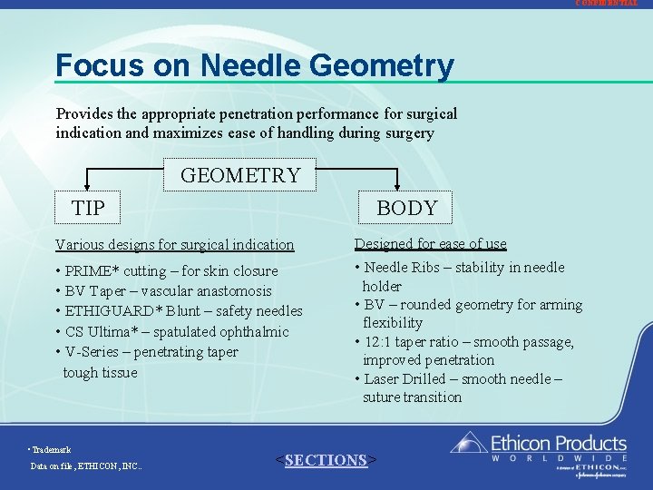 CONFIDENTIAL Focus on Needle Geometry Provides the appropriate penetration performance for surgical indication and