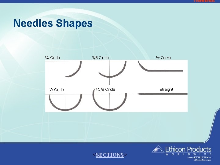 CONFIDENTIAL Needles Shapes ¼ Circle ½ Circle 3/8 Circle 5/8 Circle <SECTIONS> ½ Curve