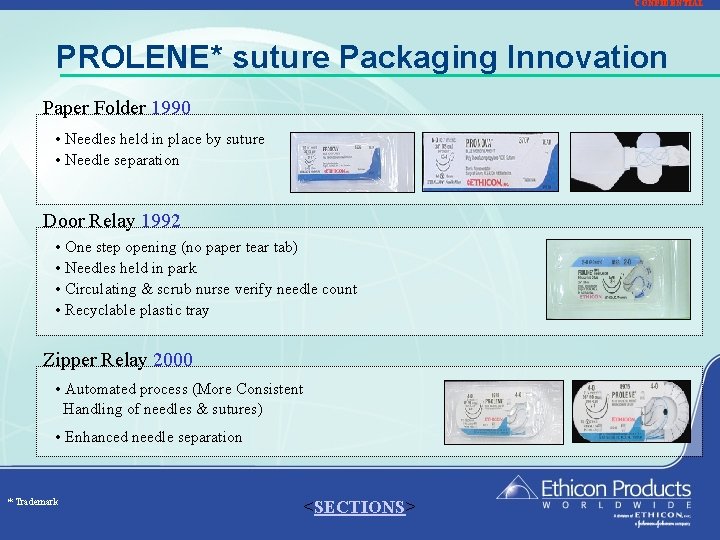 CONFIDENTIAL PROLENE* suture Packaging Innovation Paper Folder 1990 • Needles held in place by