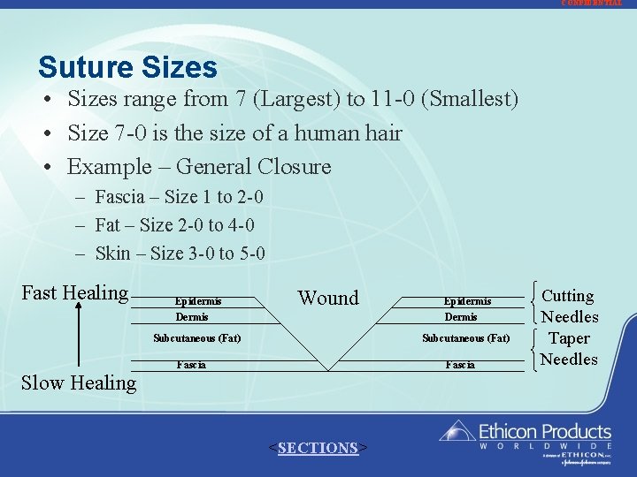 CONFIDENTIAL Suture Sizes • Sizes range from 7 (Largest) to 11 -0 (Smallest) •