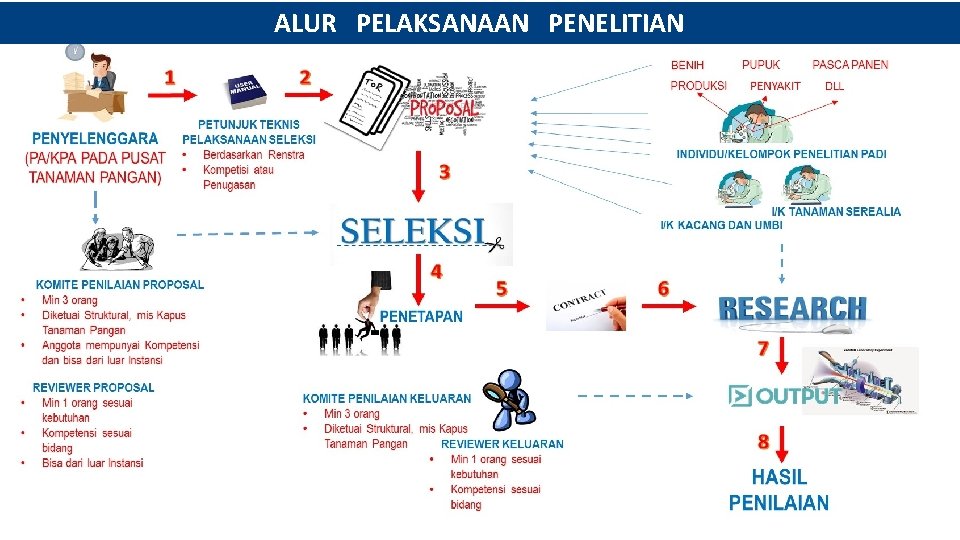 ALUR PELAKSANAAN PENELITIAN 