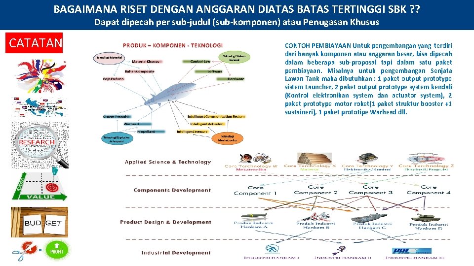 BAGAIMANA RISET DENGAN ANGGARAN DIATAS BATAS TERTINGGI SBK ? ? Dapat dipecah per sub-judul
