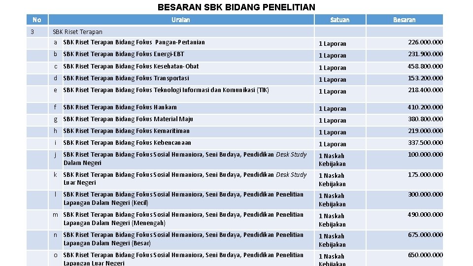 BESARAN SBK BIDANG PENELITIAN No 3 Uraian Satuan Besaran SBK Riset Terapan a SBK