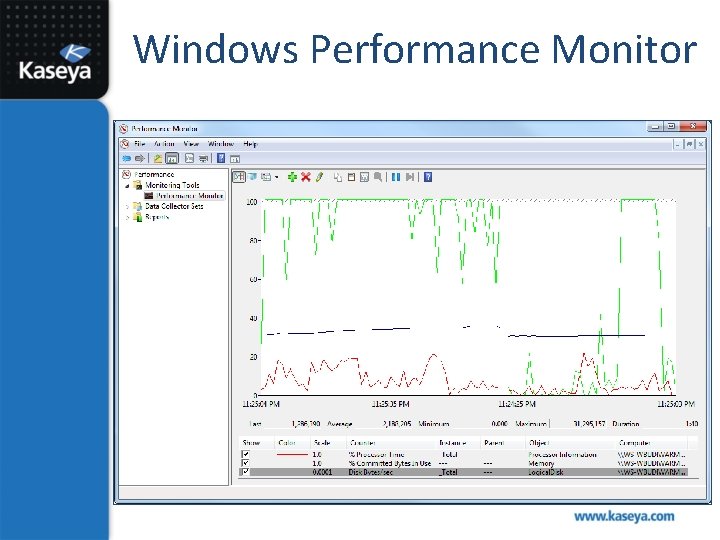 Windows Performance Monitor 