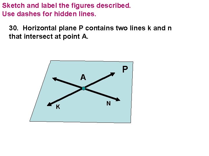 Sketch and label the figures described. Use dashes for hidden lines. 30. Horizontal plane