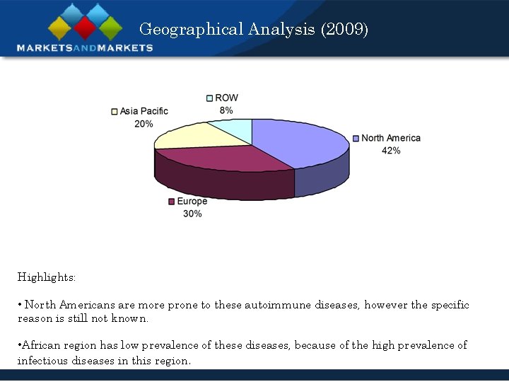 Geographical Analysis (2009) Highlights: • North Americans are more prone to these autoimmune diseases,