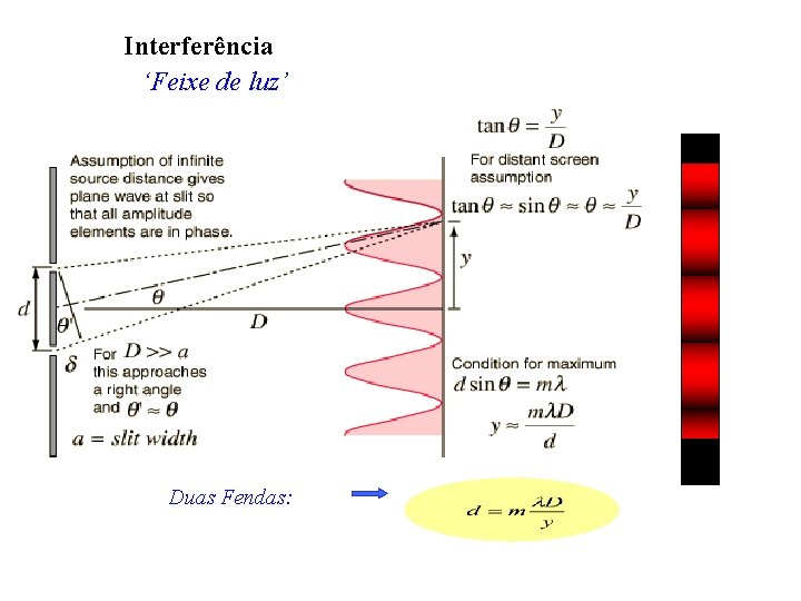 Interferência ‘Feixe de luz’ Duas Fendas: 