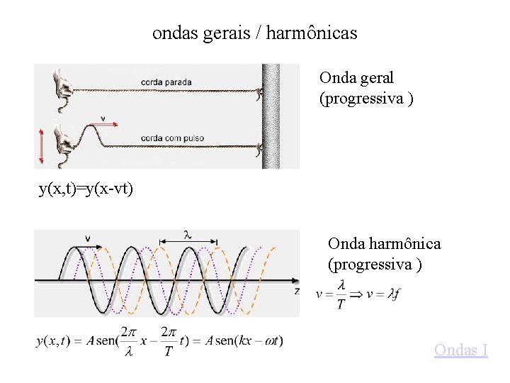 ondas gerais / harmônicas Onda geral (progressiva ) y(x, t)=y(x-vt) Onda harmônica (progressiva )