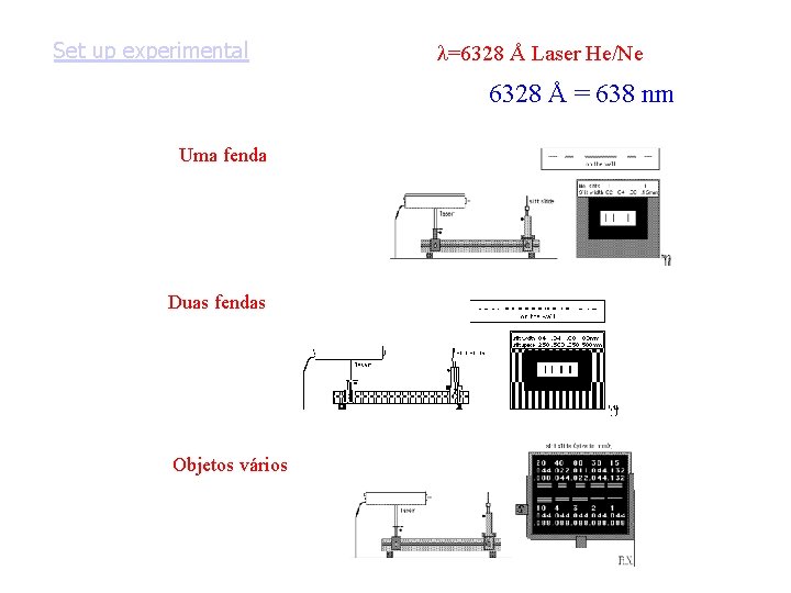 Set up experimental =6328 Å Laser He/Ne 6328 Å = 638 nm Uma fenda