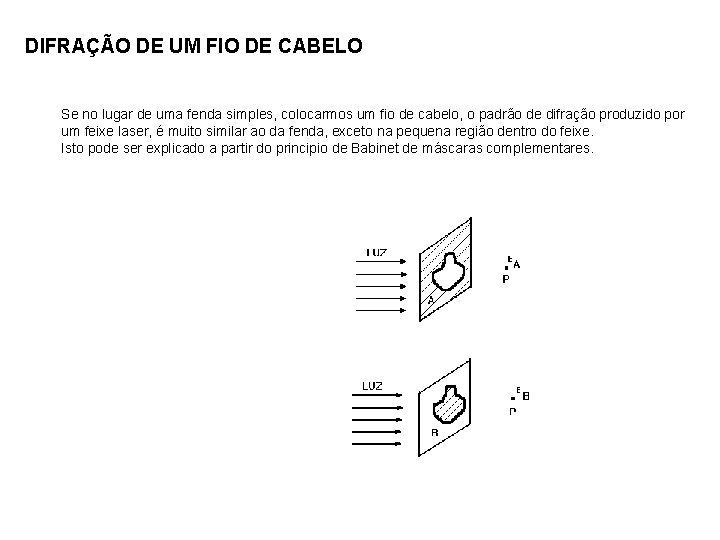 DIFRAÇÃO DE UM FIO DE CABELO Se no lugar de uma fenda simples, colocarmos