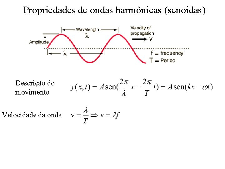 Propriedades de ondas harmônicas (senoidas) Descrição do movimento Velocidade da onda 