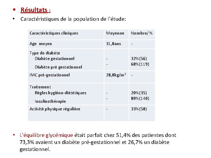 § Résultats : • Caractéristiques de la population de l’étude: Caractéristiques cliniques Moyenne Nombre/