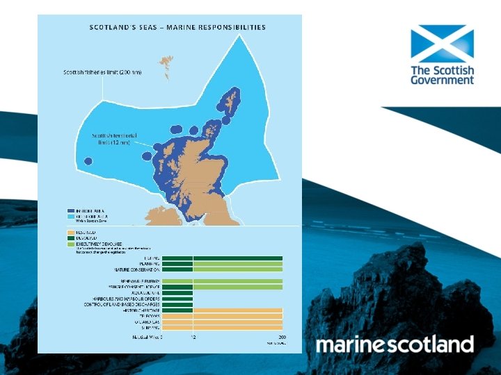 The Scottish Marine Planning Area 