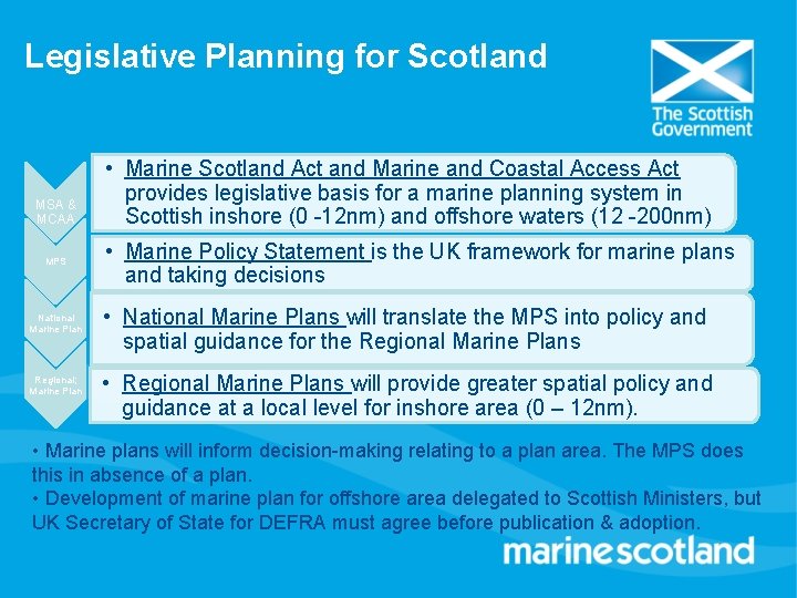 Legislative Planning for Scotland MSA & MCAA MPS National Marine Plan Regional; Marine Plan