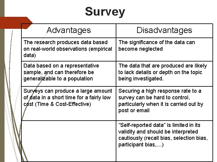 Survey Advantages Disadvantages The research produces data based on real-world observations (empirical data) The