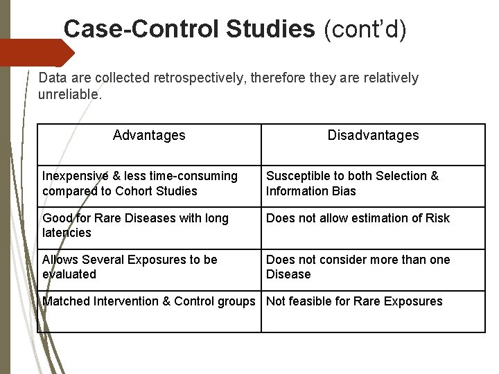 Case-Control Studies (cont’d) Data are collected retrospectively, therefore they are relatively unreliable. Advantages Disadvantages