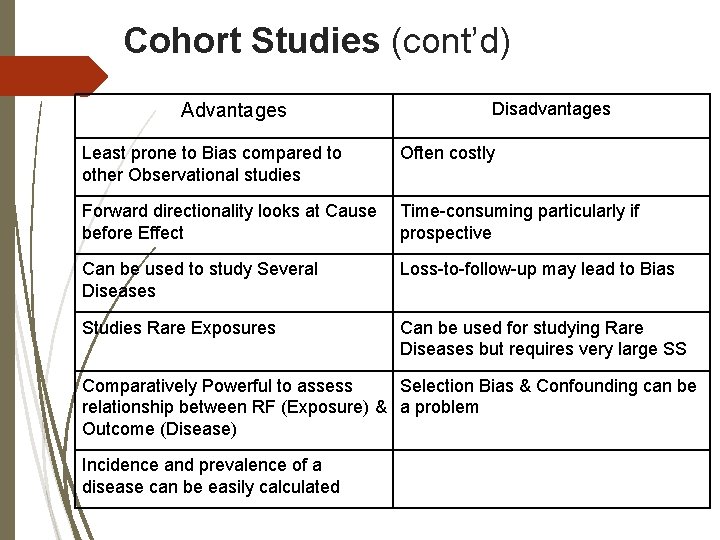 Cohort Studies (cont’d) Advantages Disadvantages Least prone to Bias compared to other Observational studies