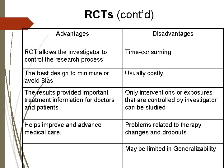 RCTs (cont’d) Advantages Disadvantages RCT allows the investigator to control the research process Time-consuming