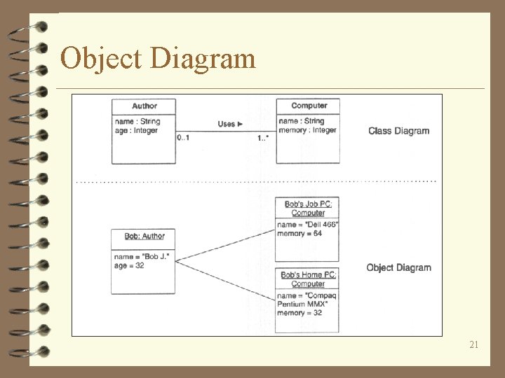 Object Diagram 21 