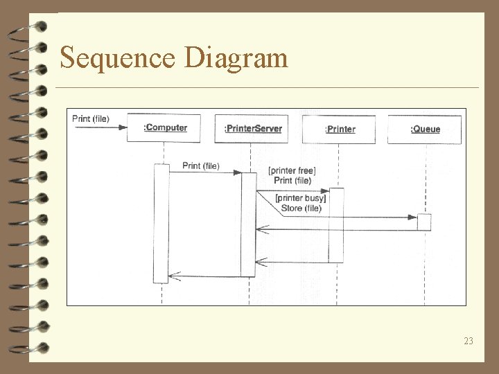 Sequence Diagram 23 