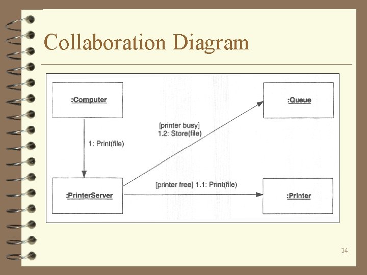 Collaboration Diagram 24 