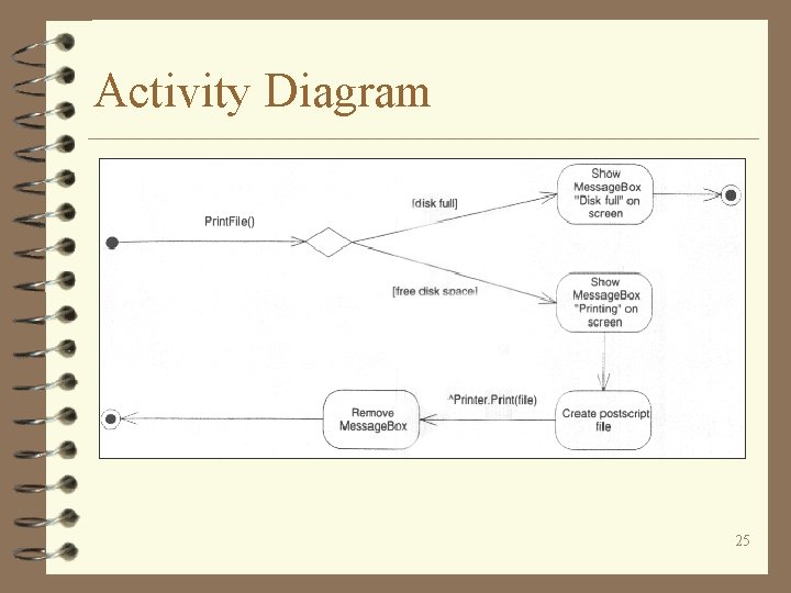 Activity Diagram 25 