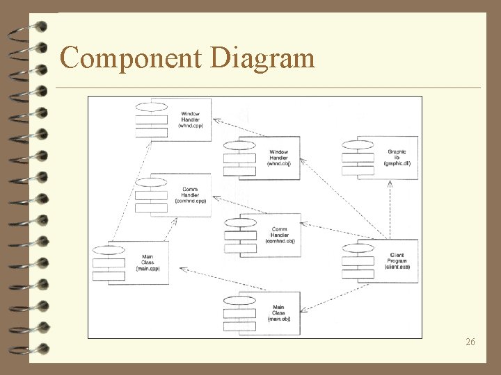 Component Diagram 26 