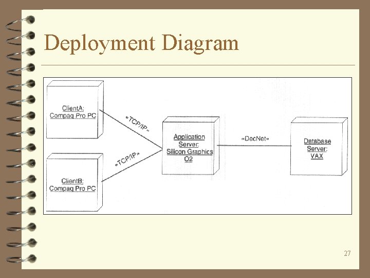 Deployment Diagram 27 