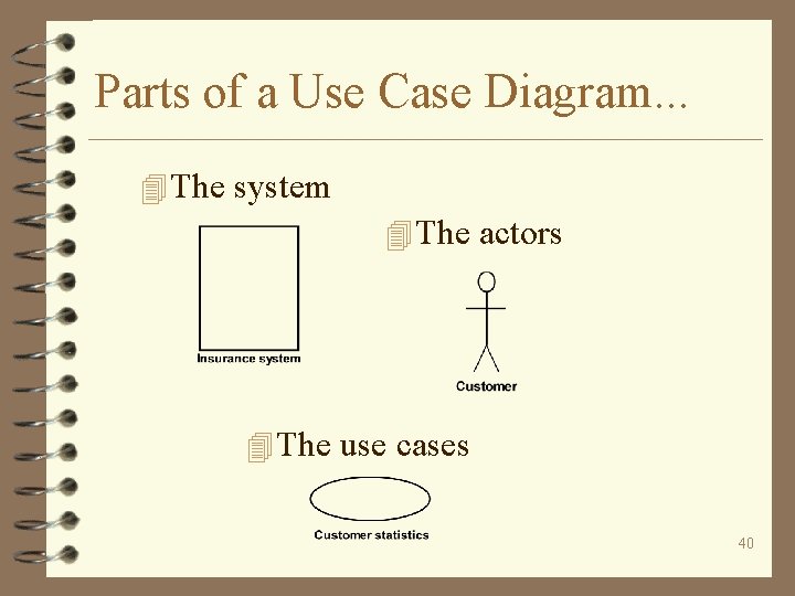 Parts of a Use Case Diagram. . . 4 The system 4 The actors