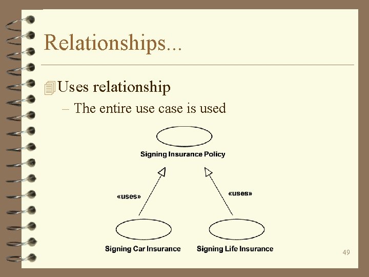 Relationships. . . 4 Uses relationship – The entire use case is used 49