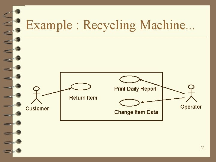 Example : Recycling Machine. . . Print Daily Report Return Item Customer Change Item