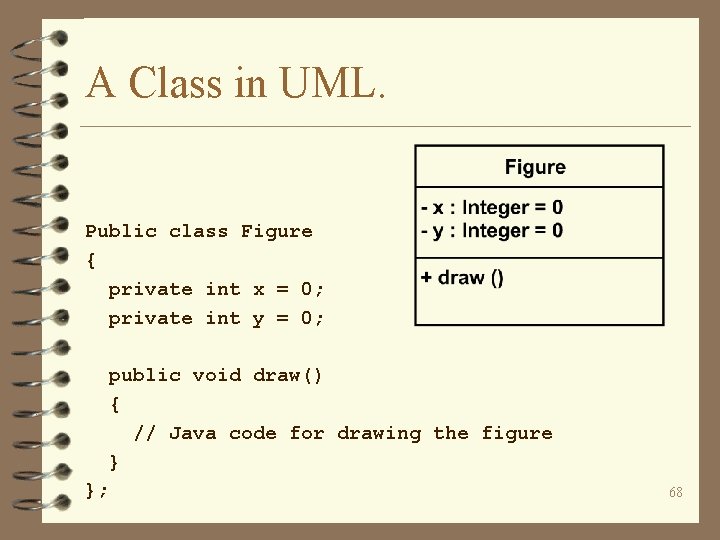 A Class in UML. Public class Figure { private int x = 0; private