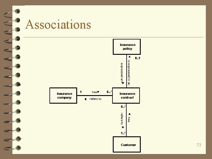 Associations Insurance policy 0. . 1 1 has refers to 0. . * is