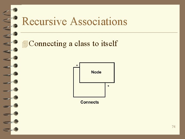 Recursive Associations 4 Connecting a class to itself 74 