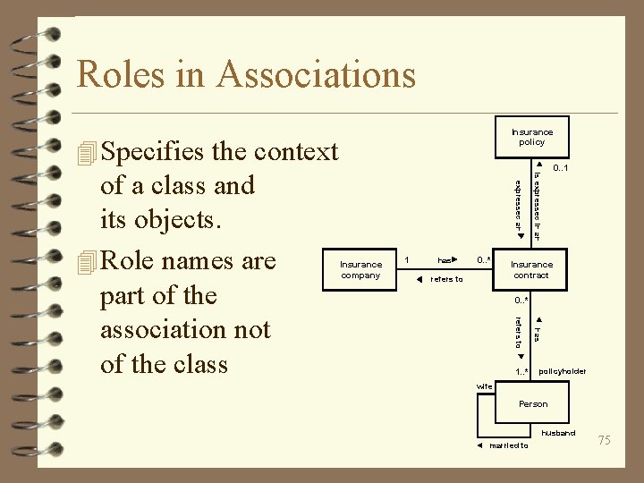 Roles in Associations Insurance policy 4 Specifies the context Insurance company 1 has 0.