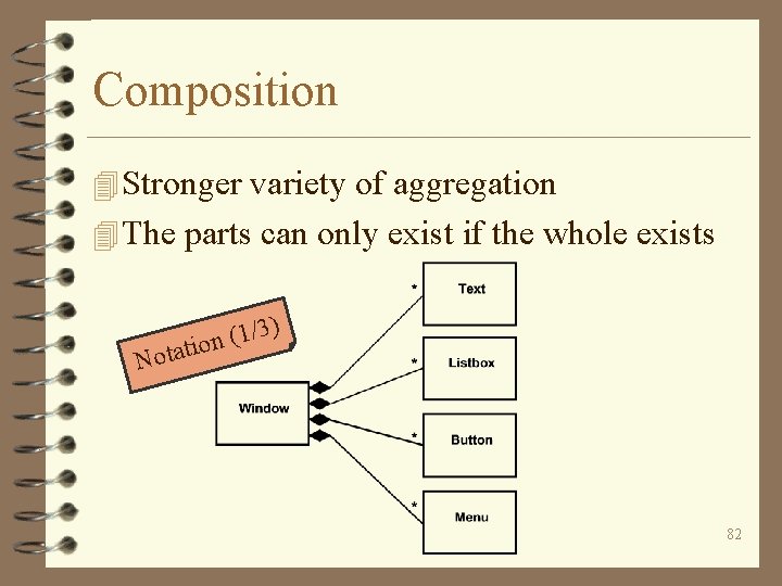 Composition 4 Stronger variety of aggregation 4 The parts can only exist if the