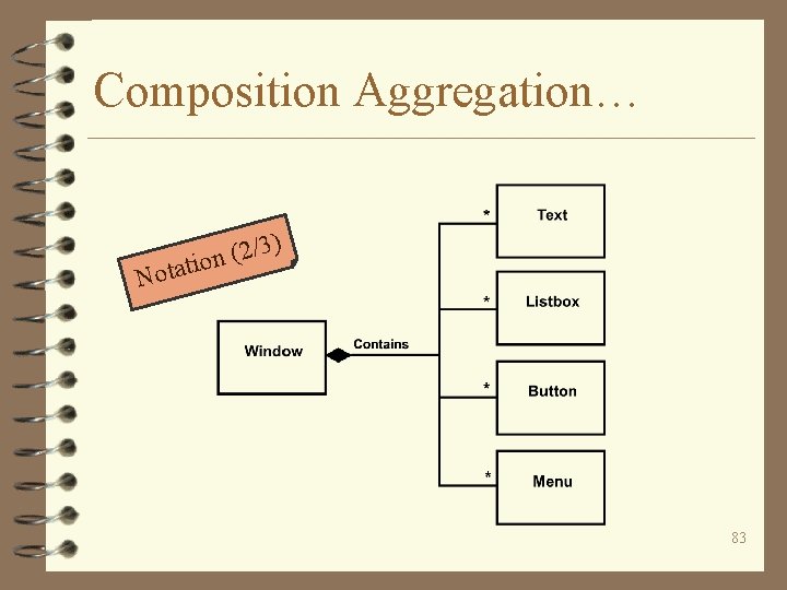 Composition Aggregation… ) 3 / 2 ( tion Nota 83 