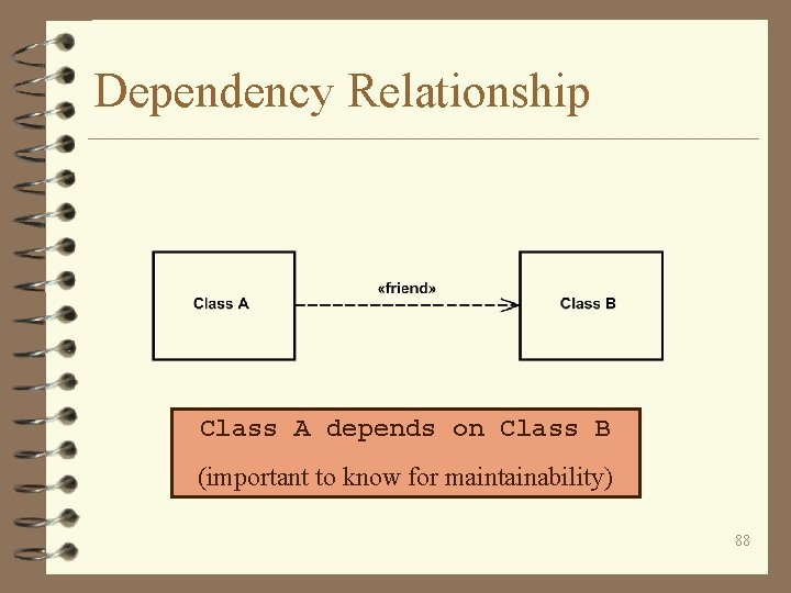 Dependency Relationship Class A depends on Class B (important to know for maintainability) 88