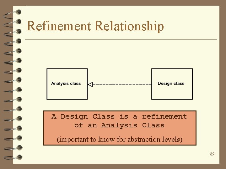 Refinement Relationship A Design Class is a refinement of an Analysis Class (important to