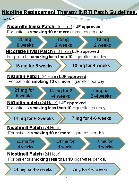 Nicotine Replacement Therapy (NRT) Patch Guidelines. (ref: BNF) Nicorette Invisi Patch (16 hour) LJF