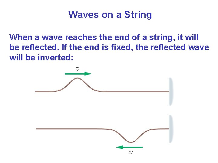 Waves on a String When a wave reaches the end of a string, it Waves on a String When a wave reaches the end of a string, it