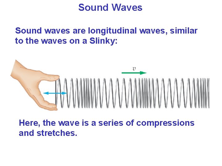 Sound Waves Sound waves are longitudinal waves, similar to the waves on a Slinky: Sound Waves Sound waves are longitudinal waves, similar to the waves on a Slinky: