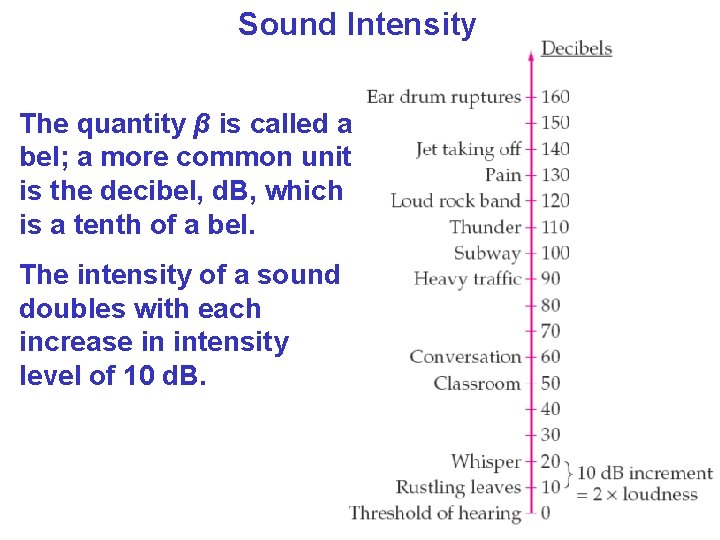 Sound Intensity The quantity β is called a bel; a more common unit is Sound Intensity The quantity β is called a bel; a more common unit is