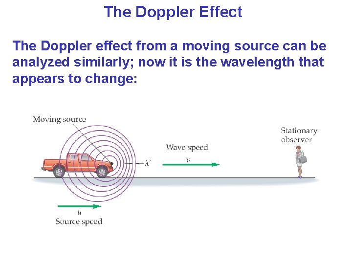 The Doppler Effect The Doppler effect from a moving source can be analyzed similarly;