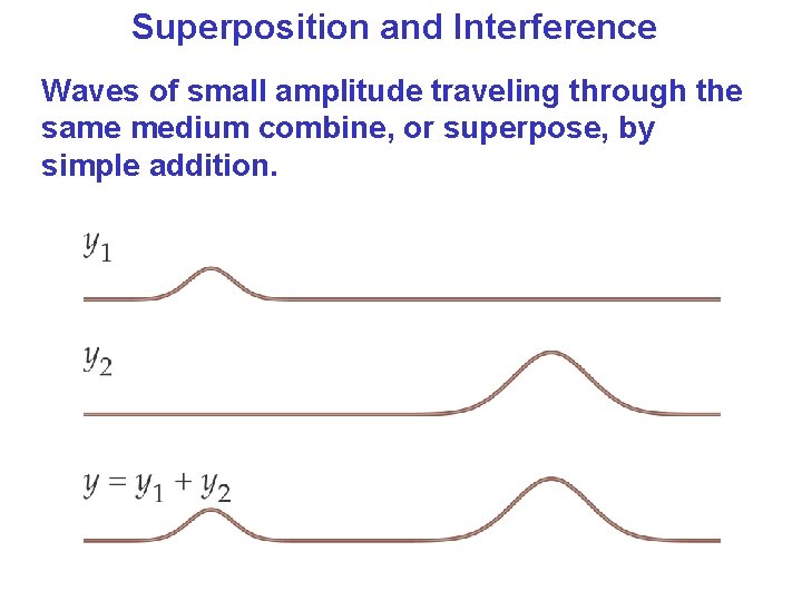 Superposition and Interference Waves of small amplitude traveling through the same medium combine, or