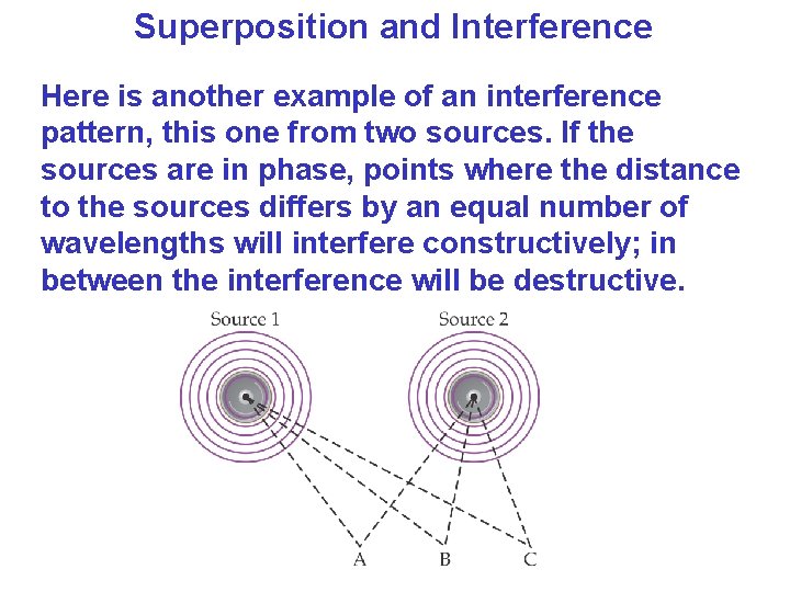Superposition and Interference Here is another example of an interference pattern, this one from Superposition and Interference Here is another example of an interference pattern, this one from